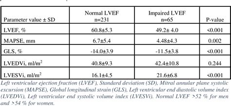 lv strain meaning|normal global longitudinal strain values.